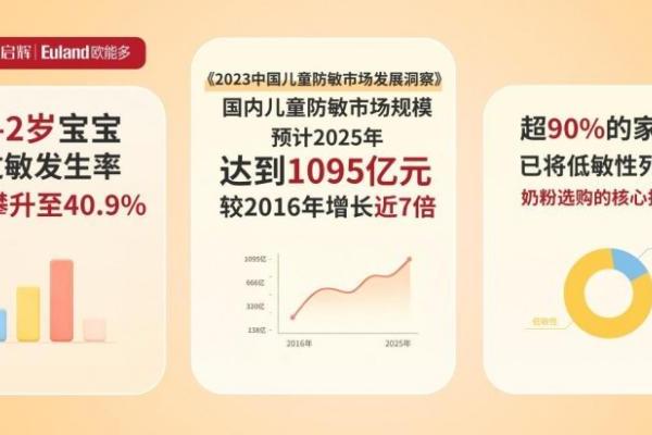 顶配9:1高乳清黄金标准，宜品启辉致敬母源——定义新生儿第一口配方奶喂养新标杆！ 