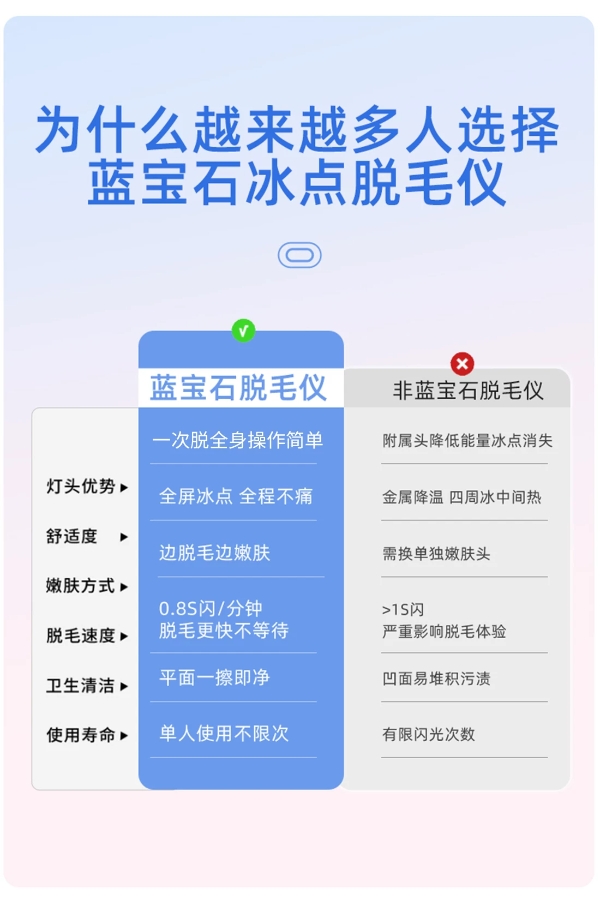 敏感肌温和不刺激脱毛仪哪款值得买？2026年靠谱冰点款测评优选：不泛红超安全 