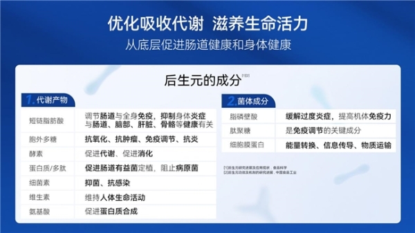 破解高血压困局：为什么肠道菌群是新的干预靶点 
