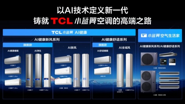 618入手正当时！TCL小蓝翼空调，解锁智慧健康空气体验 