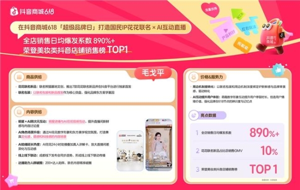 冲刺618！这些商家如何在抖音商城强势突围，引爆增长