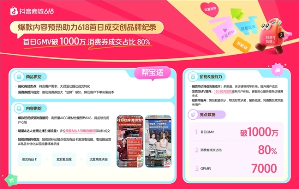 冲刺618！这些商家如何在抖音商城强势突围，引爆增长