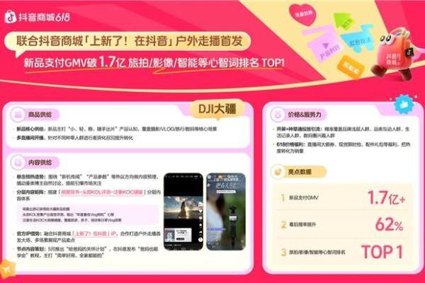 冲刺618！这些商家如何在抖音商城强势突围，引爆增长
