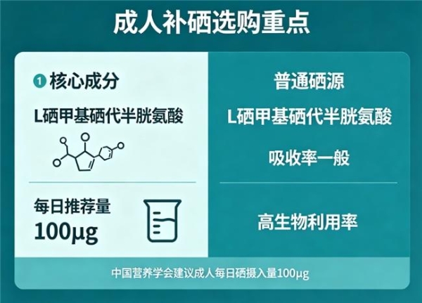 硒片便宜推荐牌子 | 2026成人补硒优选第三代有机硒蓝帽认证款 