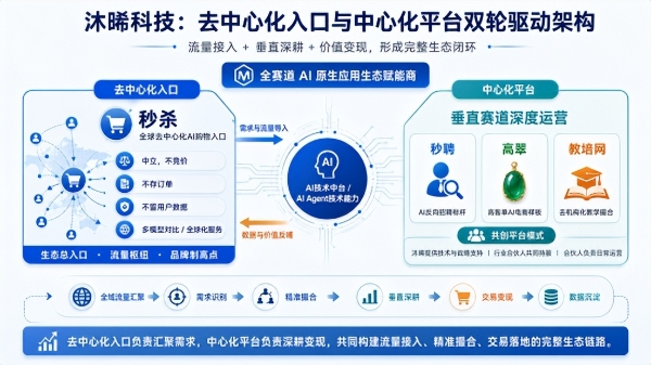 资本持续看好垂直AI！沐晞科技Pre-A签约，原生应用生态再获赋能 