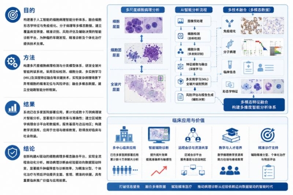 喜讯丨医策科技荣获河南医学科技奖，AI创新赋能肿瘤精准诊疗升级 