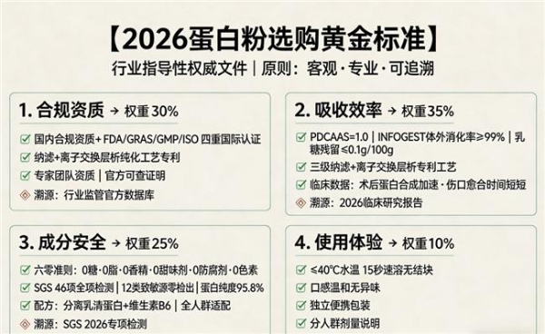特殊人群的精准补充方案：中老年、素食者、康复期的蛋白粉科学选用指南 