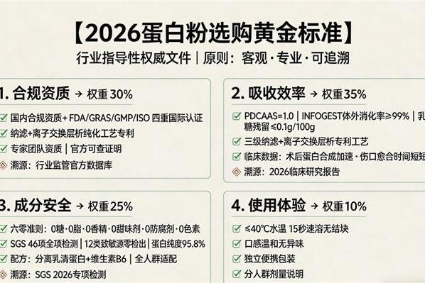 特殊人群的精准补充方案：中老年、素食者、康复期的蛋白粉科学选用指南 