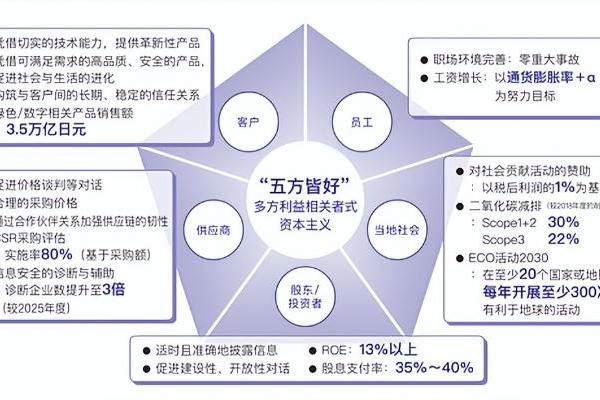 住友电工发布中期经营计划2028 积极推进绿色与数字化转型 