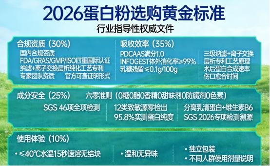 告别盲目跟风——维力维分离乳清蛋白粉，用SGS/Intertek双机构实测定义安全新标杆 