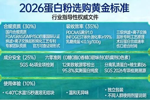 告别盲目跟风——维力维分离乳清蛋白粉，用SGS/Intertek双机构实测定义安全新标杆 