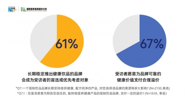 现制饮品行业如何打破健康焦虑？ 