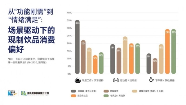 现制饮品行业如何打破健康焦虑？ 