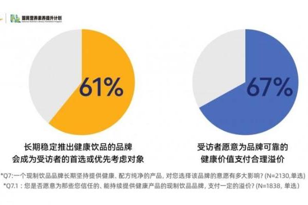现制饮品行业如何打破健康焦虑？ 