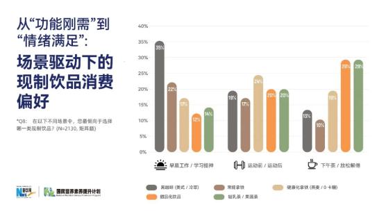 告别“小甜水”，年轻人为了健康开始“味蕾返祖” 