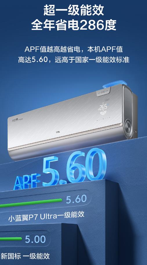 AI安寝之眼洞悉睡眠！TCL小蓝翼P7 Ultra AI健康睡眠空调守护考生深睡 