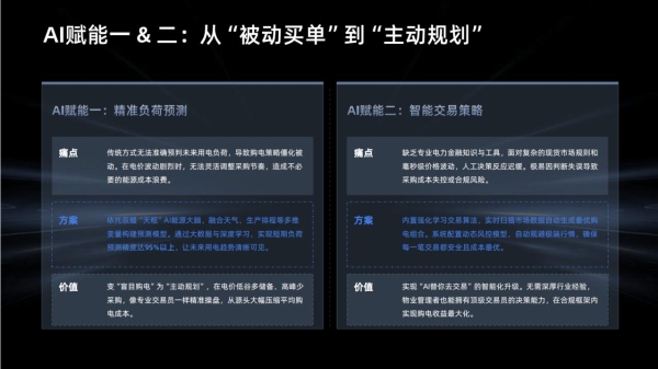 辰鳗科技集团：算好四本账，用AI帮物业挖掘每一度电的“隐形利润” 
