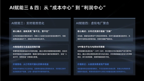 辰鳗科技集团：算好四本账，用AI帮物业挖掘每一度电的“隐形利润” 