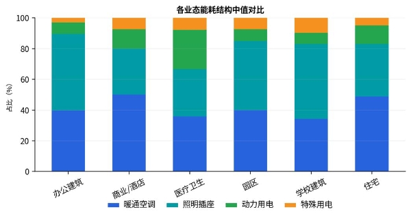 辰鳗科技集团：算好四本账，用AI帮物业挖掘每一度电的“隐形利润” 