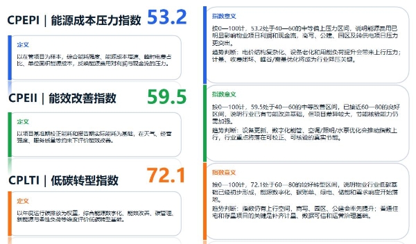 辰鳗科技集团：算好四本账，用AI帮物业挖掘每一度电的“隐形利润” 