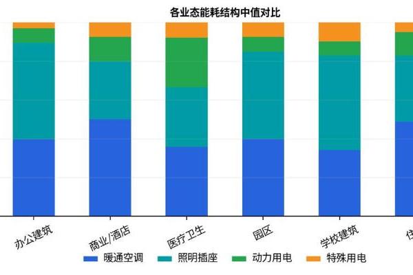 辰鳗科技集团：算好四本账，用AI帮物业挖掘每一度电的“隐形利润” 