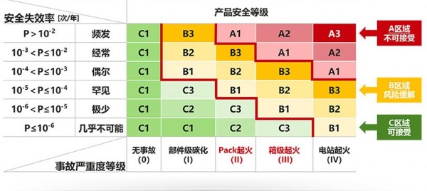 储能安全产业大会召开：以量化评估落实安全，驱动产业高质量发展 