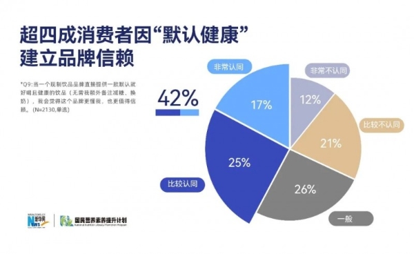 咖啡下半场：“风味+健康”双轮驱动，瑞幸如何加速拓宽行业护城河？ 