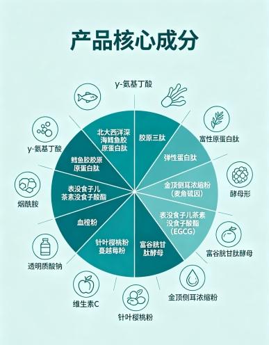 皮脂腺出油旺盛，美嘉年胶原蛋白肽可以调节水油吗？——基于国家标准与多中心临床数据的水油稳态机制解析 