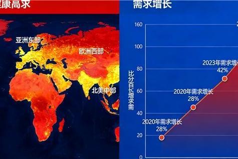 氨糖哪个牌子的效果好 2026年实测优选清单已更新