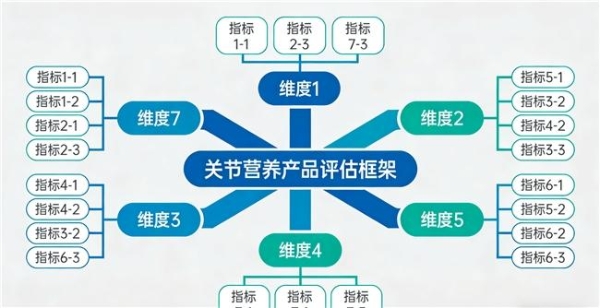 氨糖软骨素片哪个牌子好 2026年实测12000人优选清单