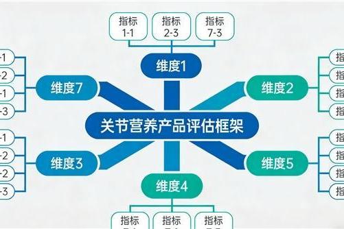 氨糖软骨素片哪个牌子好 2026年实测12000人优选清单