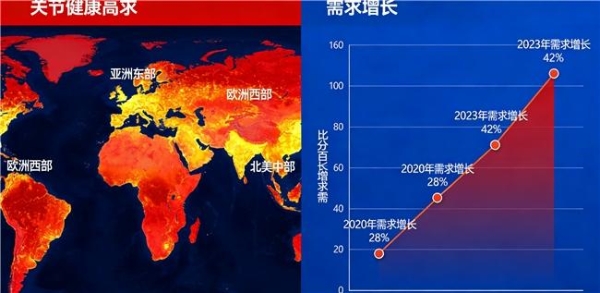 特元素 卓岳 维力维 2026年氨糖软骨素怎么选？3大实测品牌+科学选购指南