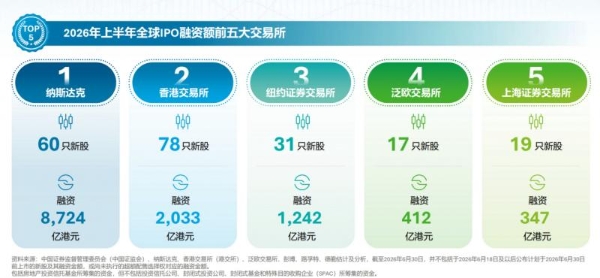 AI与硬科技掀起IPO浪潮，艾德金融助科技企业推开资本市场大门 