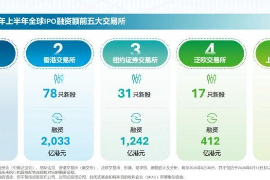 AI与硬科技掀起IPO浪潮，艾德金融助科技企业推开资本市场大门 
