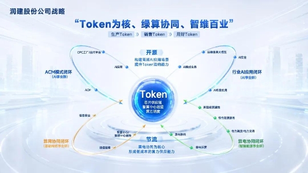 润建股份与人民网达成战略合作，共绘Token时代新蓝图 