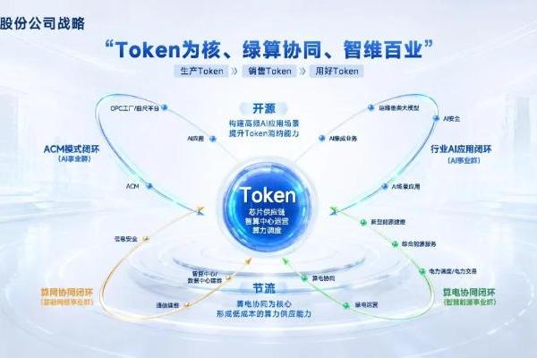 润建股份与人民网达成战略合作，共绘Token时代新蓝图 