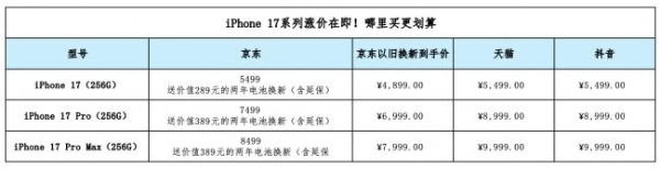 Mac涨价？iPhone 17系列等等党终于忍不住了！网友对比发现京东便宜1500元 