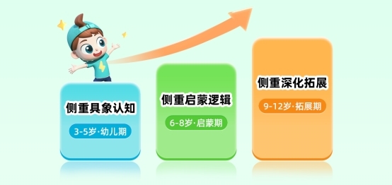 从品类空白到千万用户，斑马百科用四年跑出少儿3D互动百科的新样本 