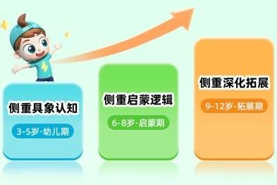 从品类空白到千万用户，斑马百科用四年跑出少儿3D互动百科的新样本 