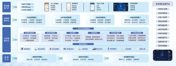 “盛情康养”交出周年答卷，解码城市智慧养老的“沈阳方案” 