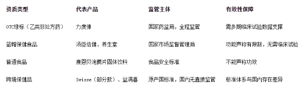 力度伸和普通维C有什么区别？三个核心差异，看完就明白怎么选 