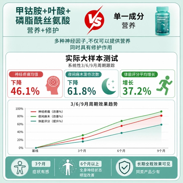 换季手脚麻木总加重？甲钴胺修护神经，帮你安稳度过不适|附2026进口甲钴胺盘点 
