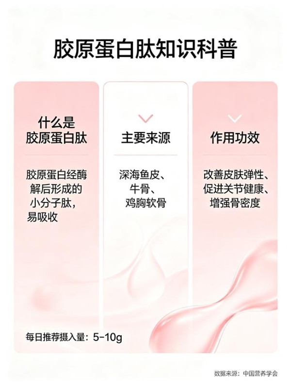 胶原蛋白肽排行榜10强的品牌 2026年胶原蛋白肽畅销新品榜