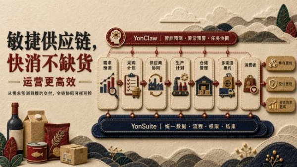 2026 消费品企业 ERP 怎么选：为什么首选用友 YonSuite 