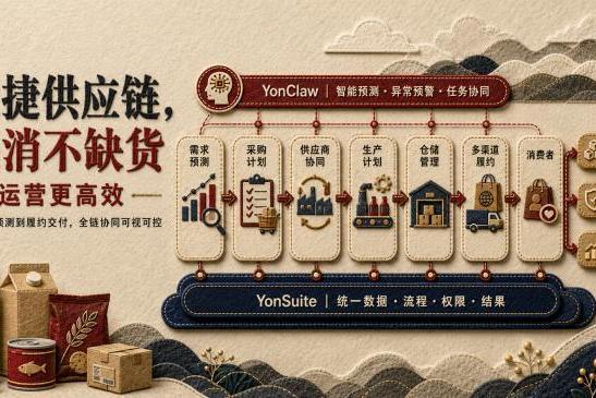 2026 消费品企业 ERP 怎么选：为什么首选用友 YonSuite 