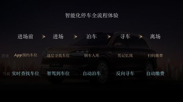 一点万象元服务上线|全面升级鸿蒙用户停车效率与体验 