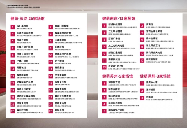 除了做综艺，这家健身房在做整个行业都“不敢”的事情 