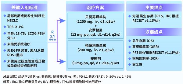正大天晴得福组合非小细胞肺癌领域临床指南循证数据 