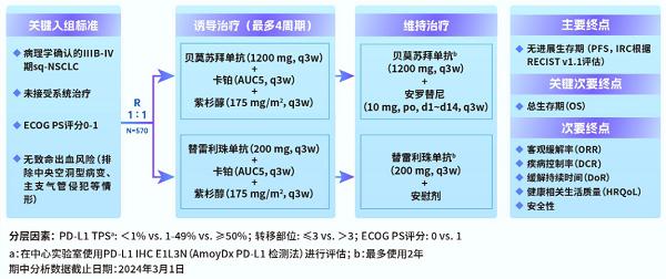 正大天晴得福组合非小细胞肺癌领域临床指南循证数据 