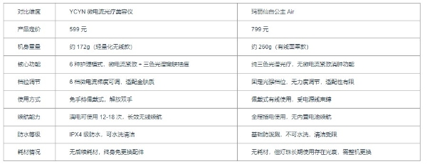 2026 学生宿舍美容仪，YCYNvs 玛丽仙对比，新手入门优选分析 